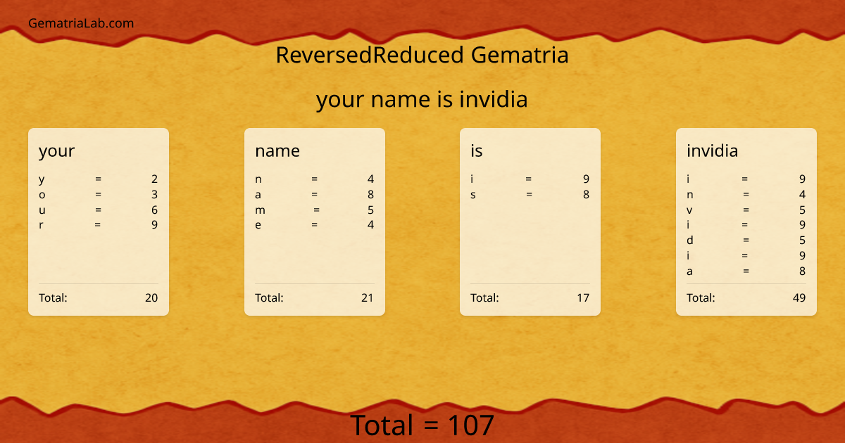 your name is invidia in reversedReduced Gematria